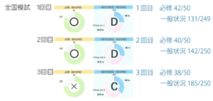 1104模試